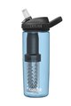 CAMELBAK μπουκάλια νερού - EDDY® + FILTERED - μπλε