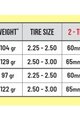 PEPI´S άλλα - TIRE NOODLE SUPER ROKK LINE - L-29" - κίτρινο