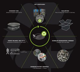 SCHWALBE σαμπρέλες - AV10 24x1.50/2.25 AV 40mm - μαύρο